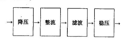 图4 系统设计结构图